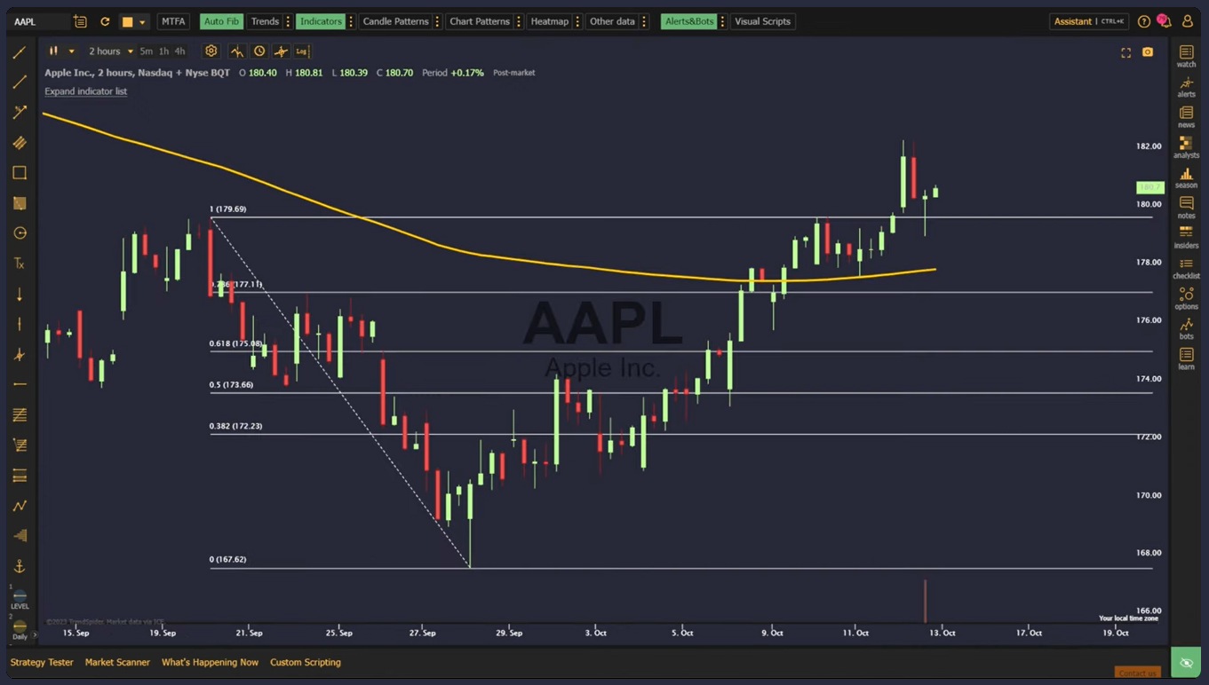 TrendSpider charting software screenshot