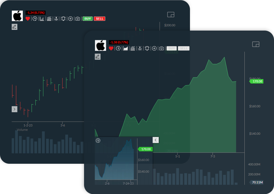 Trade-Ideas Real-Time Market Scanner and Charting Platform